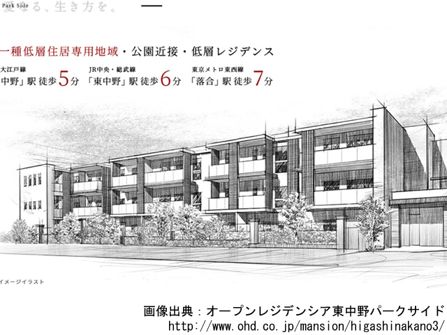 オープンレジデンシア東中野パークサイド「旧称：（仮称）オープンレジデンシア東中野3丁目」