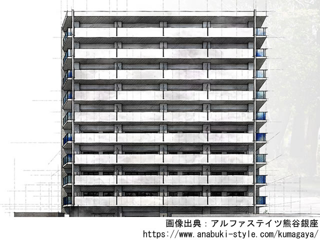 アルファステイツ熊谷銀座