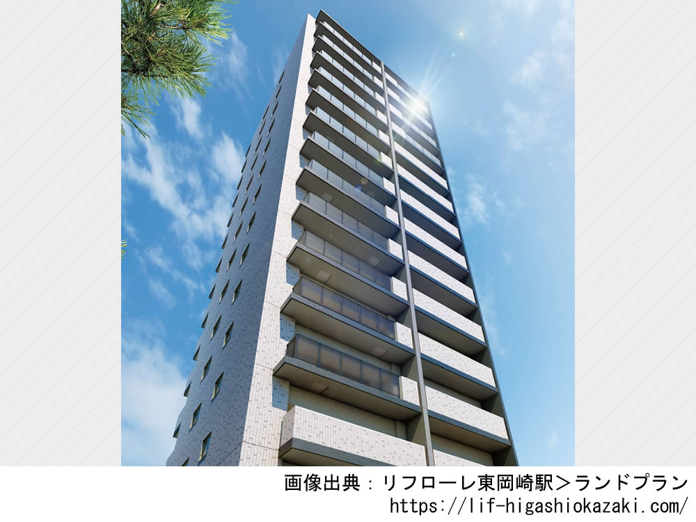 リフローレ東岡崎駅