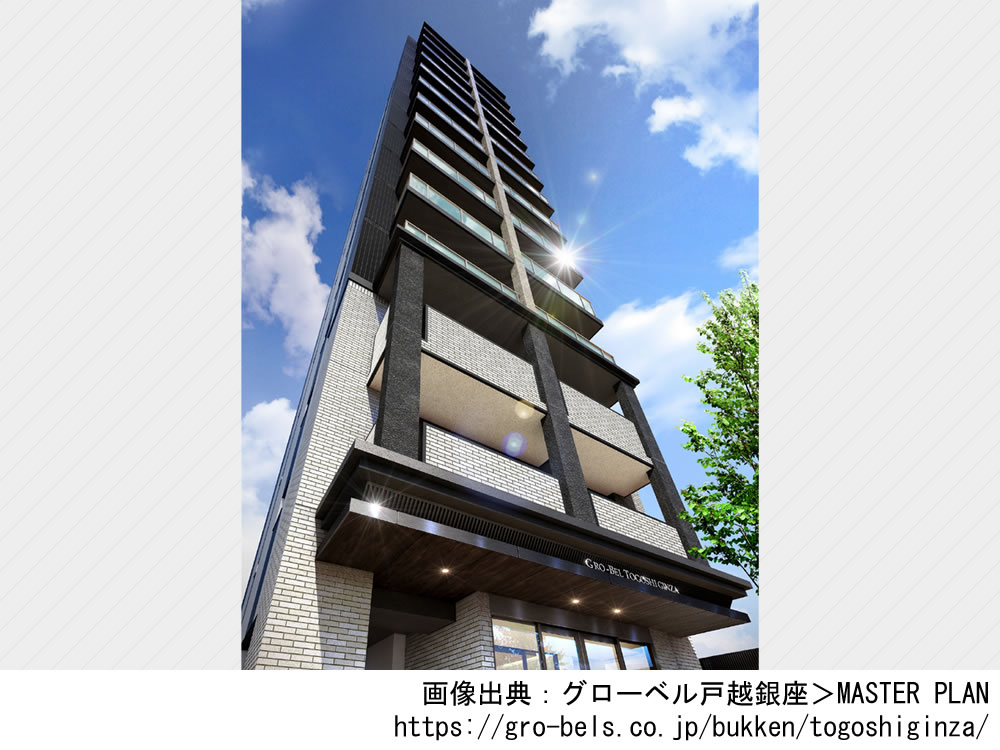 グローベル戸越銀座