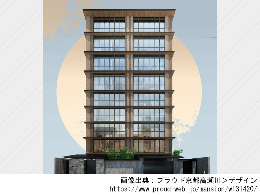 プラウド京都高瀬川