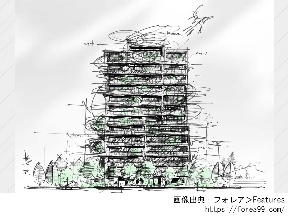 フォレア