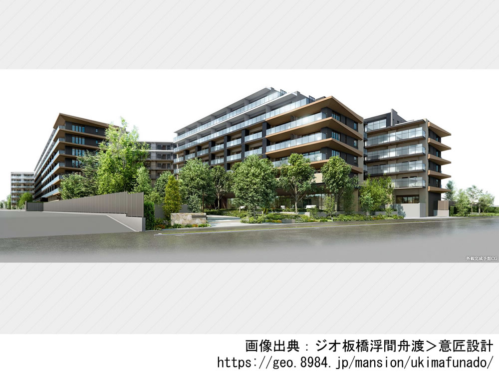 ジオ板橋浮間舟渡