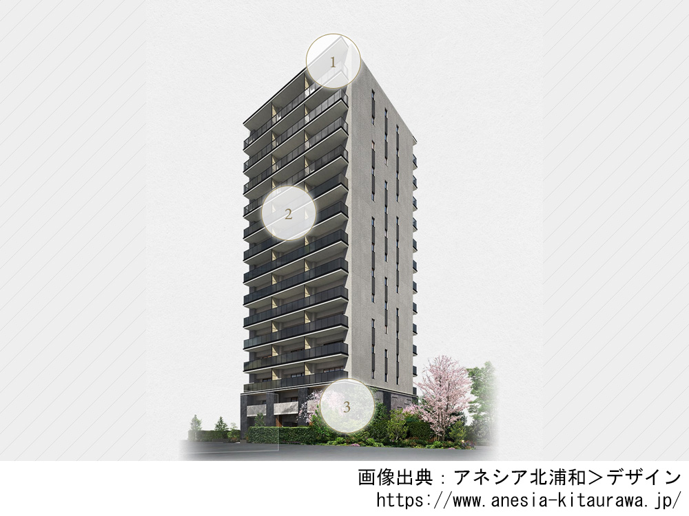 アネシア北浦和