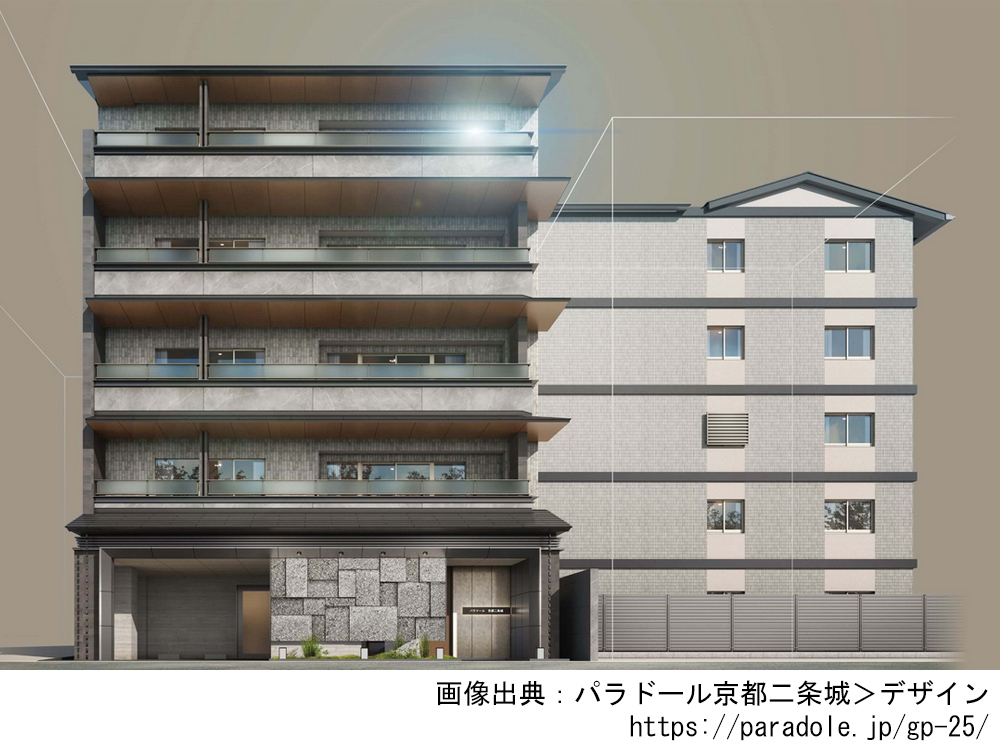 パラドール京都二条城
