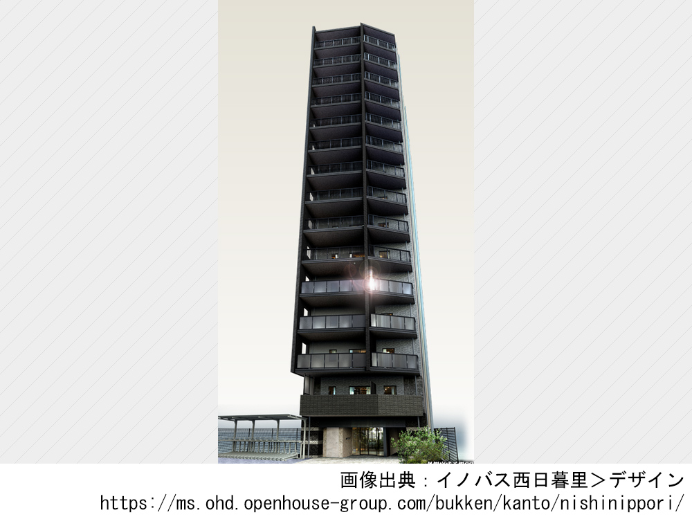イノバス西日暮里