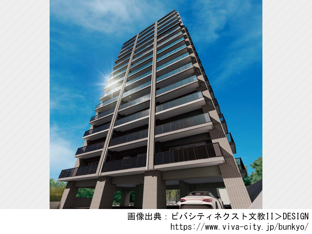 ビバシティネクスト文教II