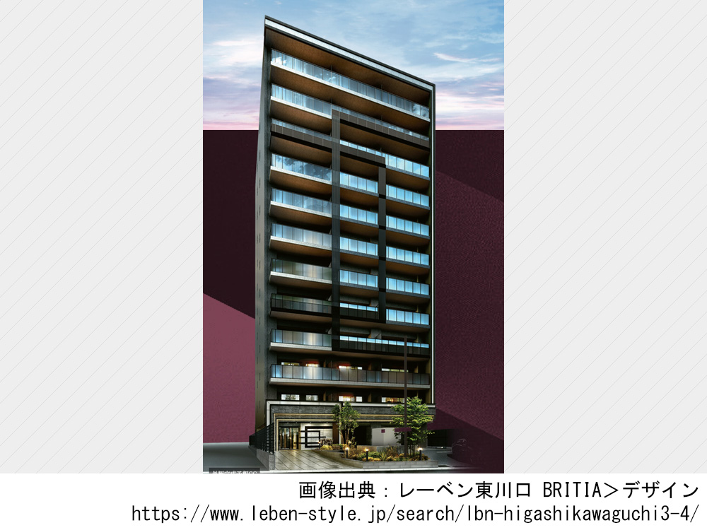 レーベン東川口 BRITIA