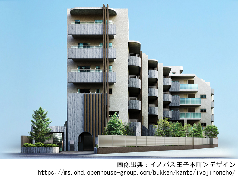 イノバス王子本町