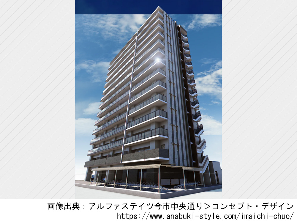 アルファステイツ今市中央通り